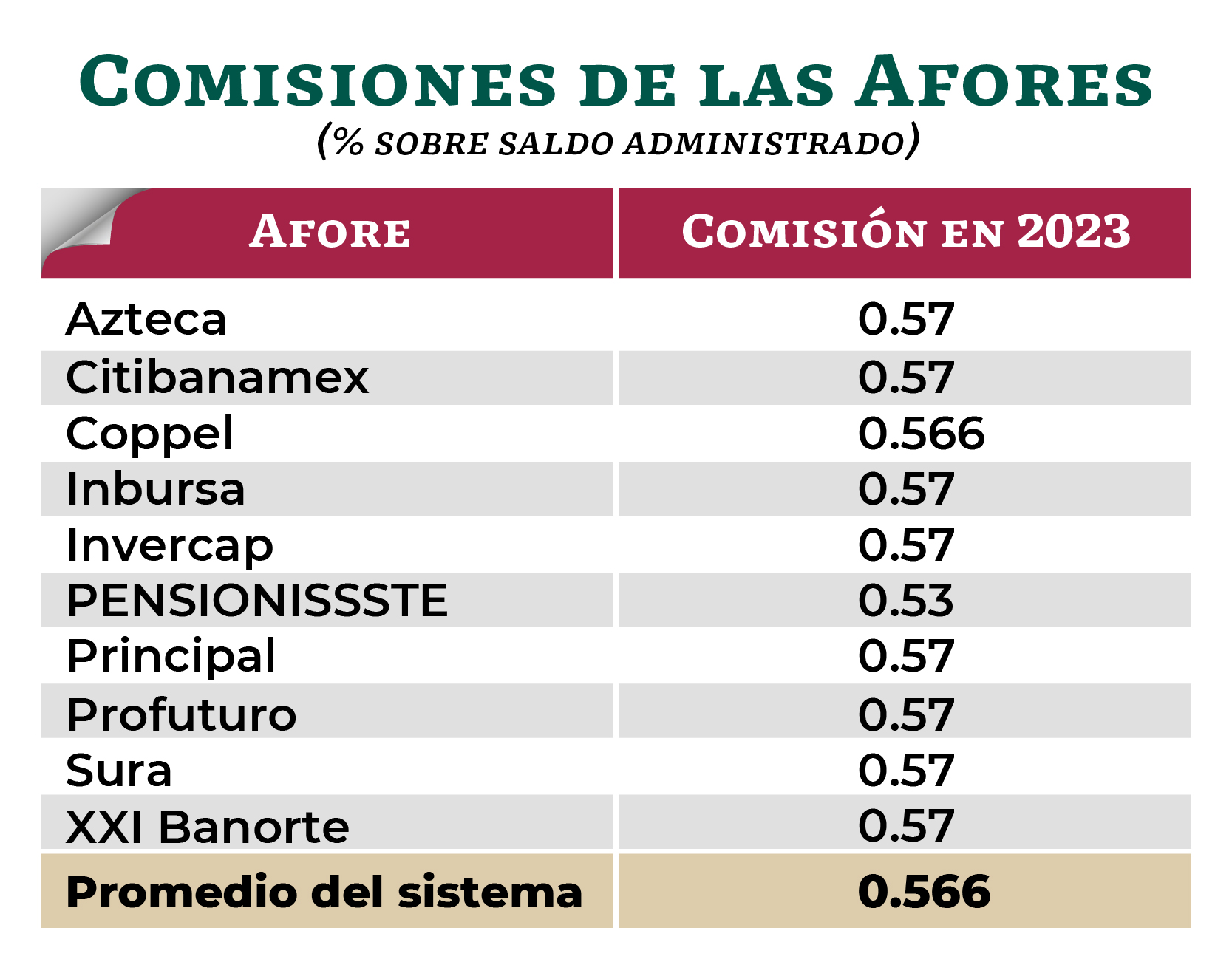 Cual Es El Mejor Afore 2024 - Korry Mildrid